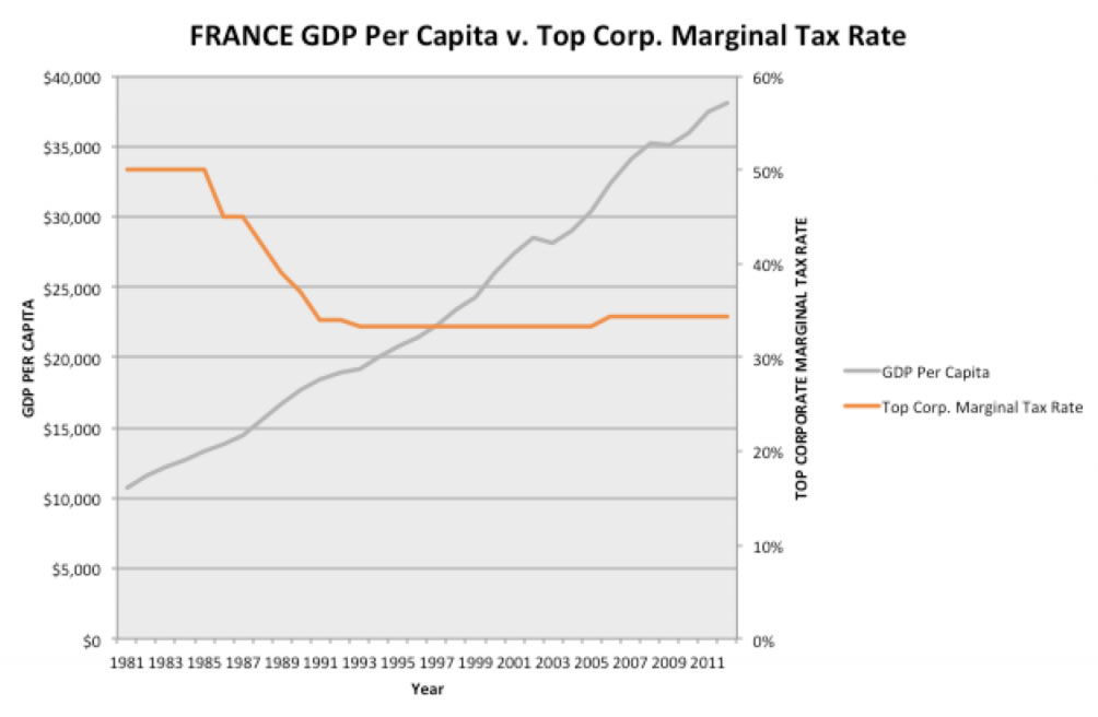 France-GDP-1004x656