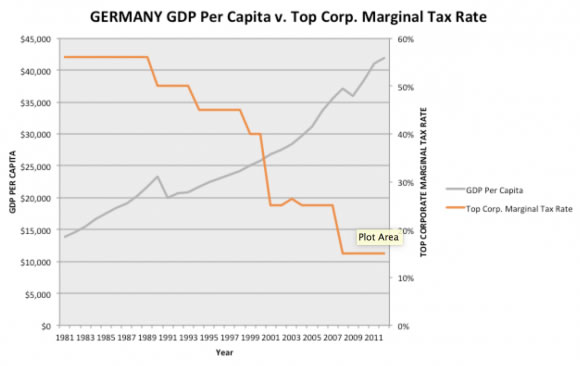 Germany-GDP-580x366