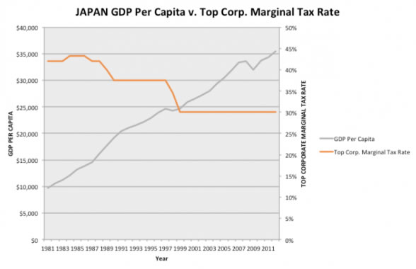 Japan-GDP-588x380