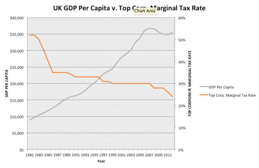 UK-GDP-1000x650